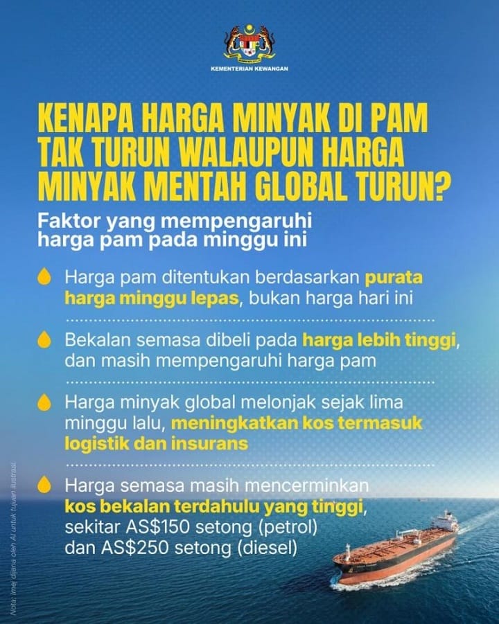 Harga minyak di pam tidak turun, ikut bekalan semasa harga minggu lepas – MOF
